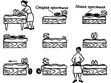 Способы перестилания постели под лежачим больным.