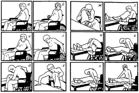 Пересаживание больного с поражением на уровне С5 и ниже с коляски на тахту.